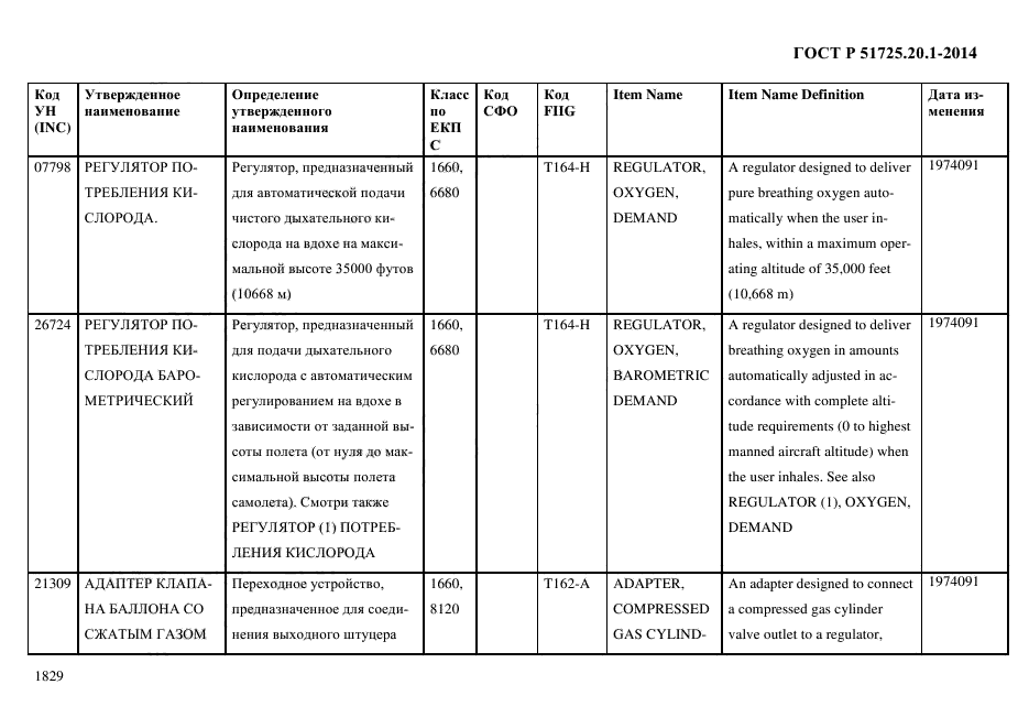 ГОСТ Р 51725.20.1-2014