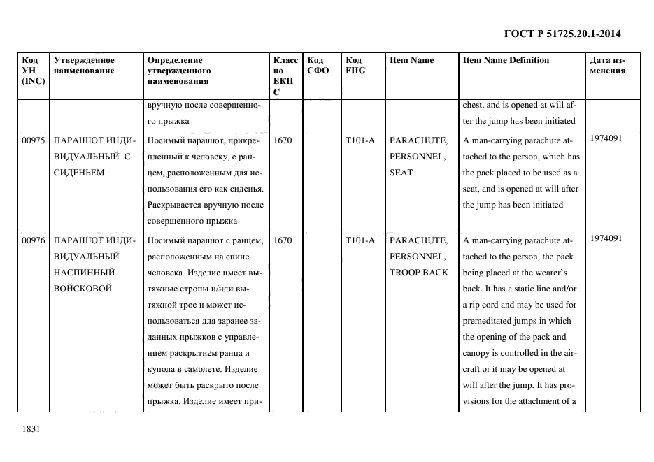 ГОСТ Р 51725.20.1-2014