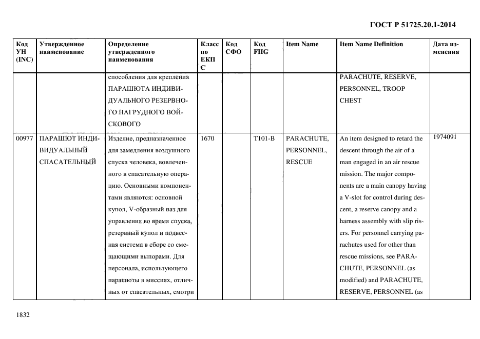 ГОСТ Р 51725.20.1-2014