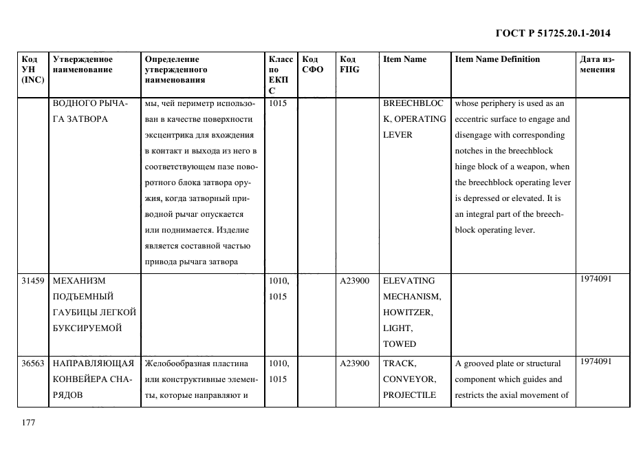 ГОСТ Р 51725.20.1-2014