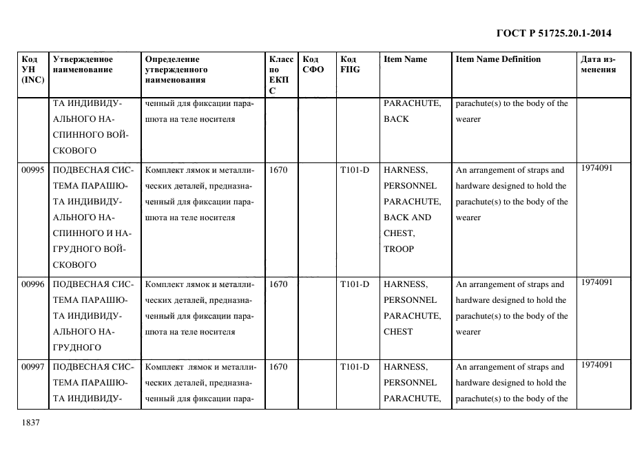 ГОСТ Р 51725.20.1-2014