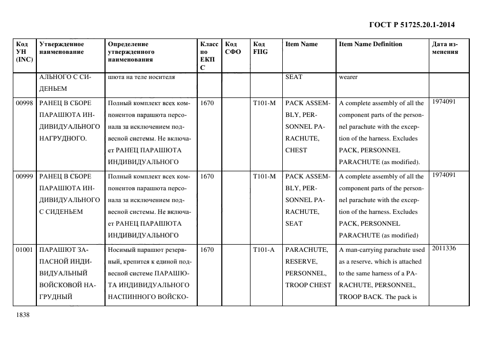 ГОСТ Р 51725.20.1-2014