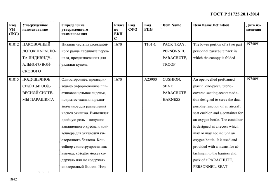 ГОСТ Р 51725.20.1-2014