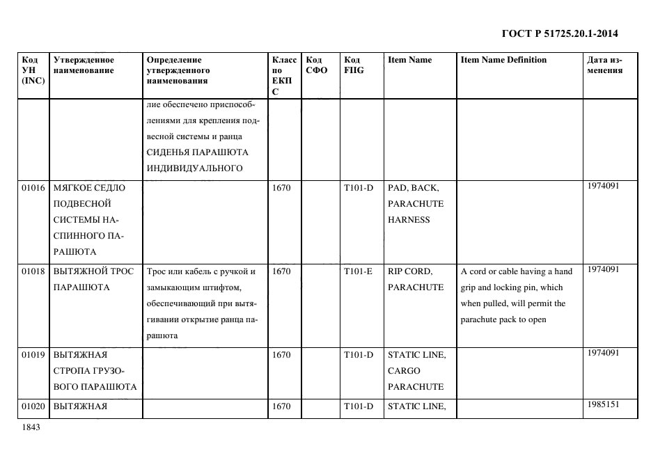 ГОСТ Р 51725.20.1-2014