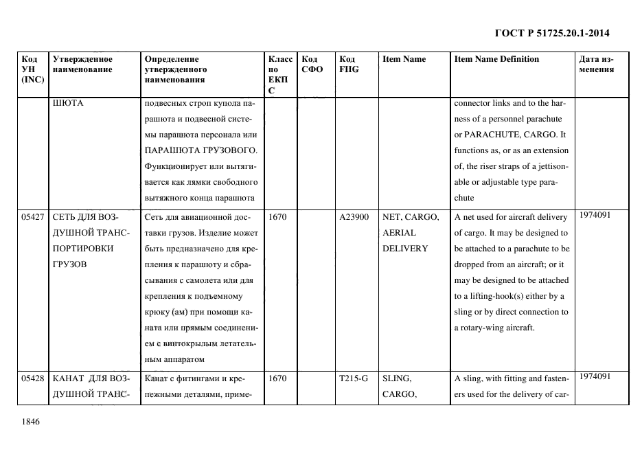 ГОСТ Р 51725.20.1-2014