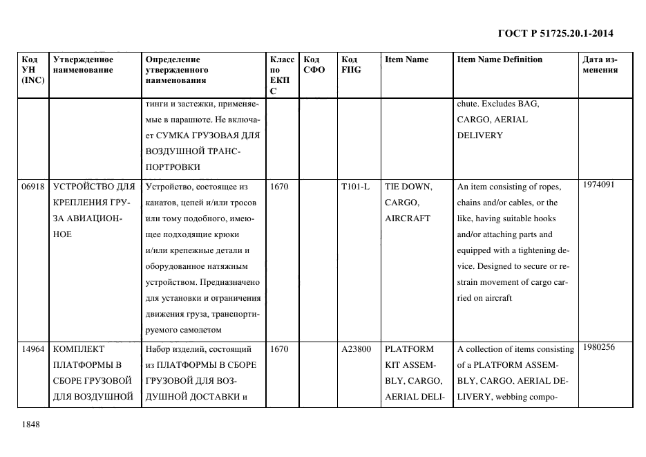 ГОСТ Р 51725.20.1-2014