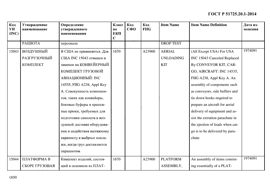 ГОСТ Р 51725.20.1-2014