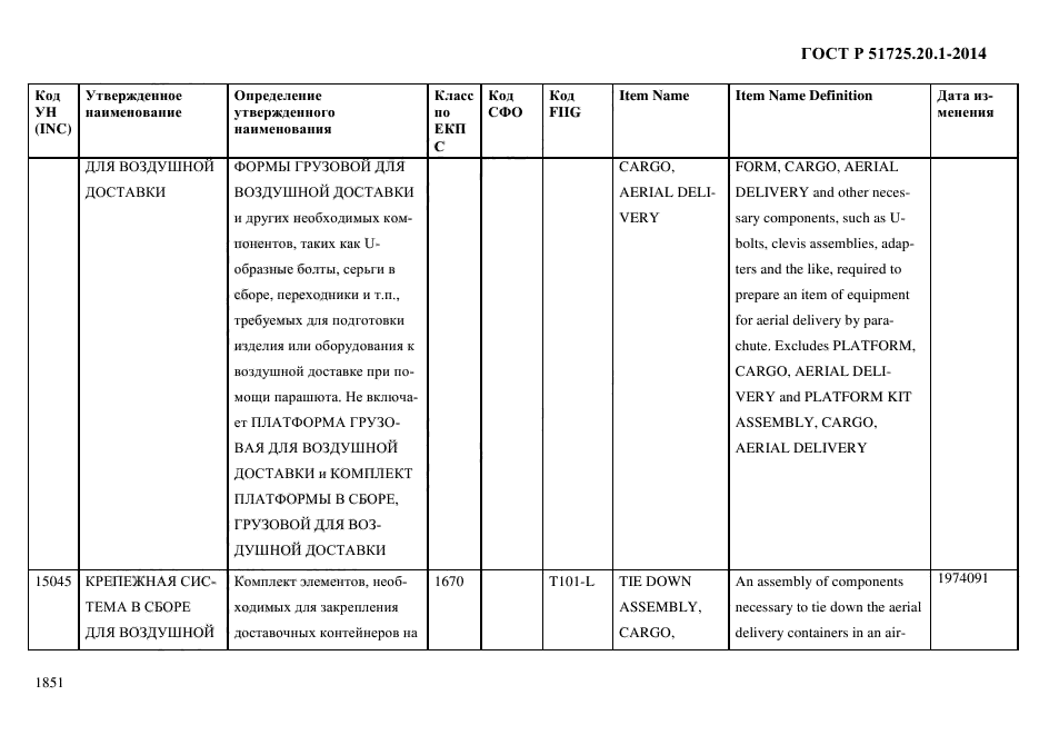 ГОСТ Р 51725.20.1-2014