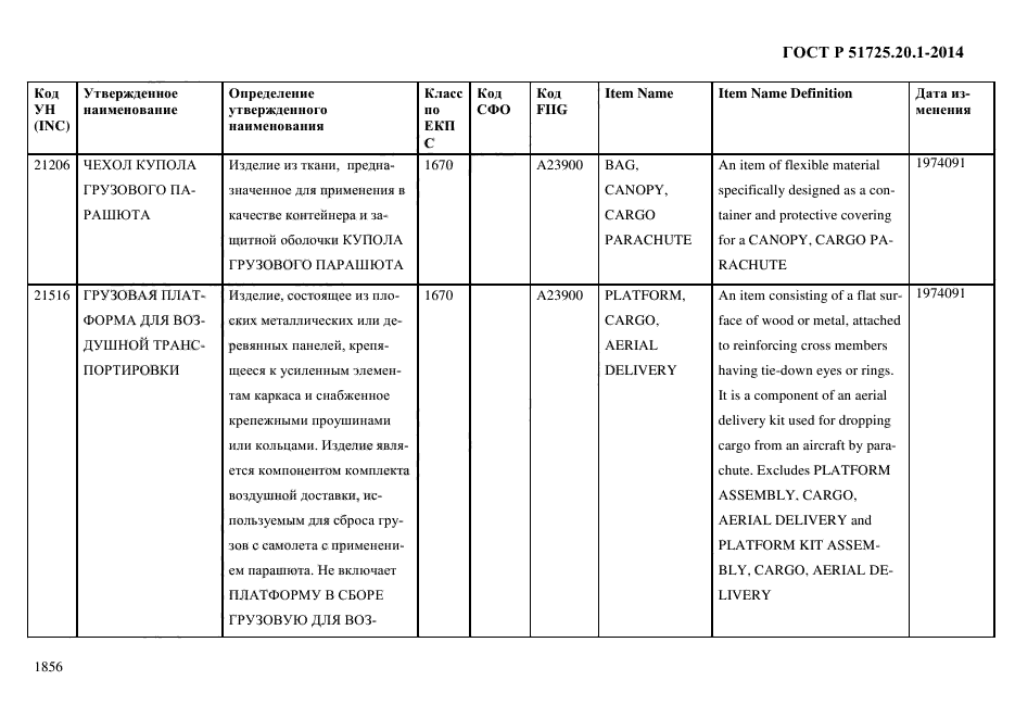 ГОСТ Р 51725.20.1-2014