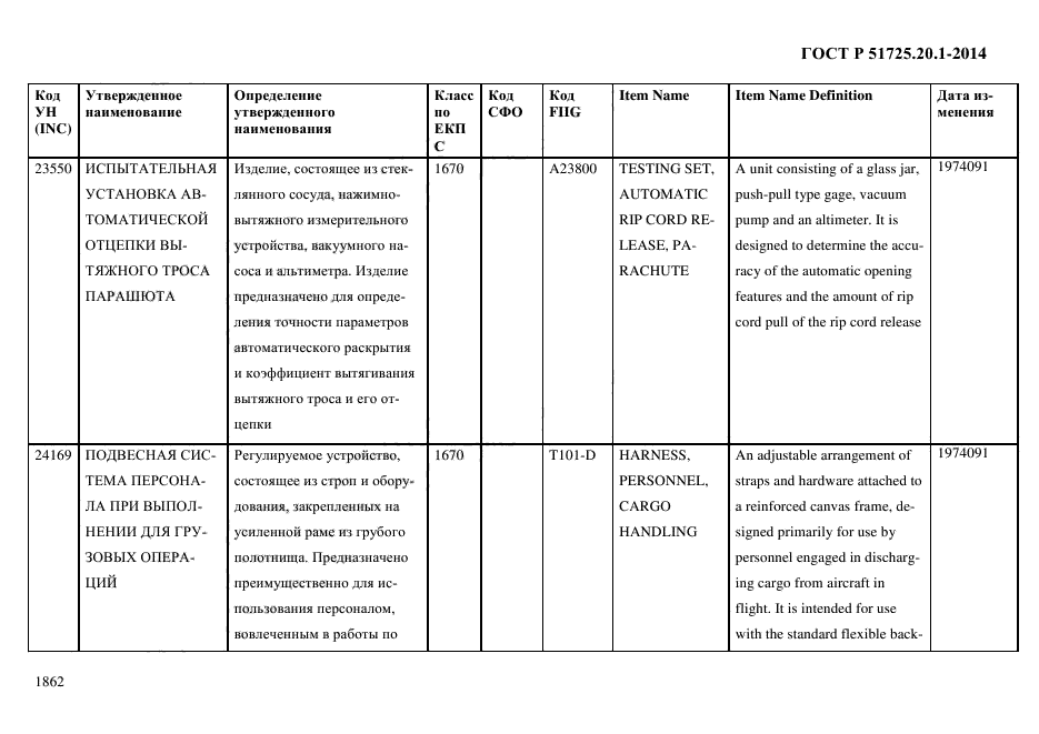 ГОСТ Р 51725.20.1-2014