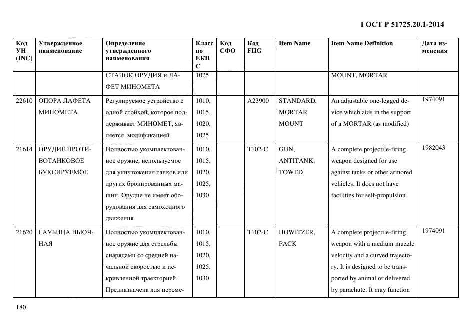 ГОСТ Р 51725.20.1-2014