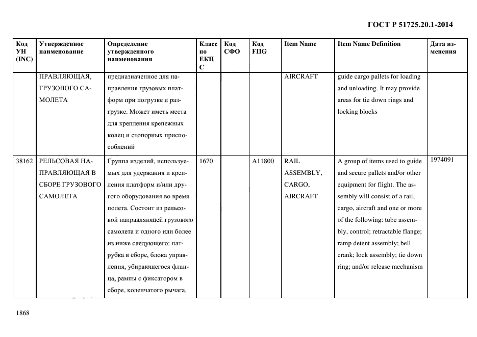 ГОСТ Р 51725.20.1-2014