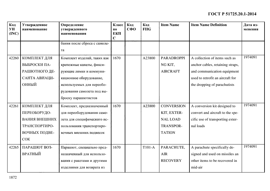 ГОСТ Р 51725.20.1-2014