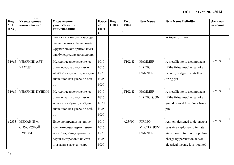 ГОСТ Р 51725.20.1-2014