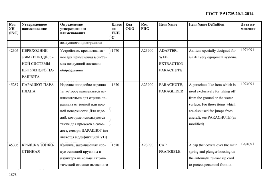 ГОСТ Р 51725.20.1-2014