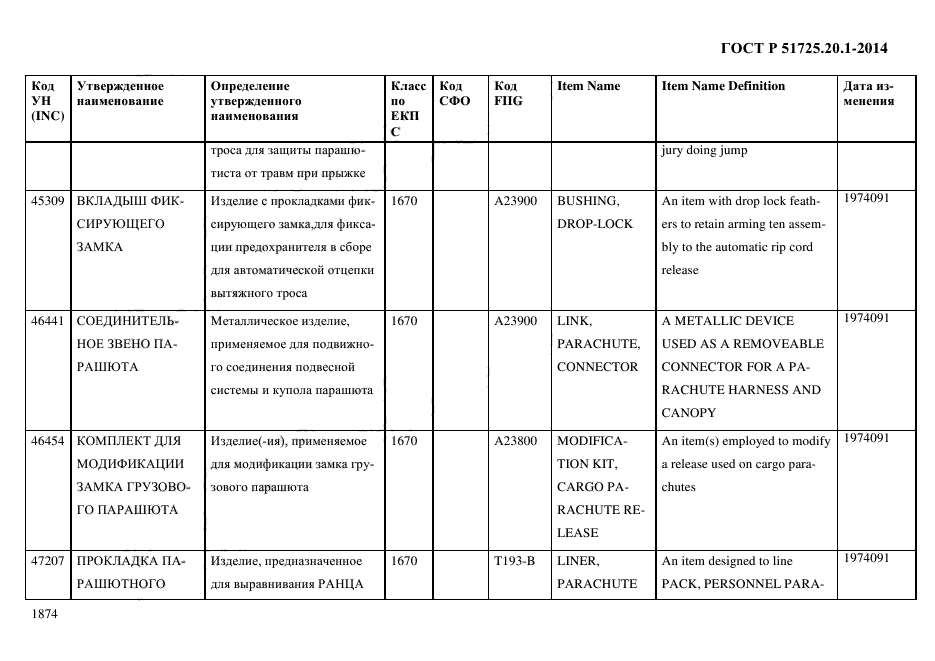 ГОСТ Р 51725.20.1-2014