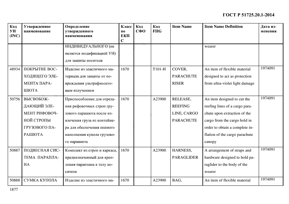 ГОСТ Р 51725.20.1-2014