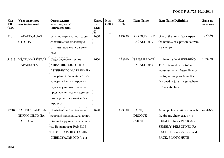 ГОСТ Р 51725.20.1-2014