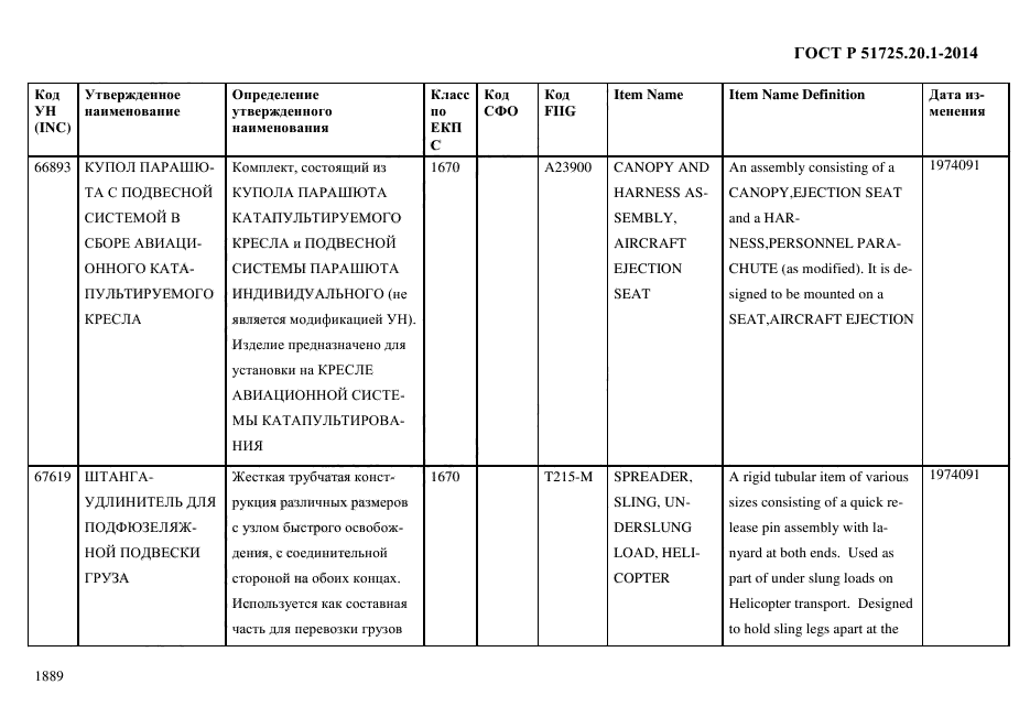 ГОСТ Р 51725.20.1-2014