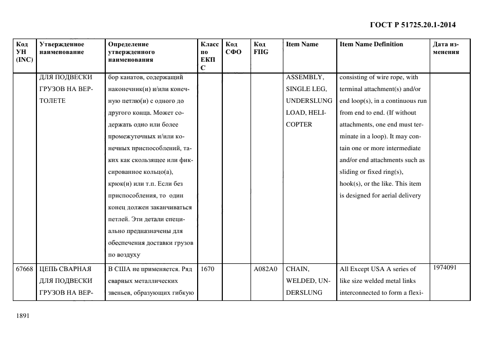 ГОСТ Р 51725.20.1-2014