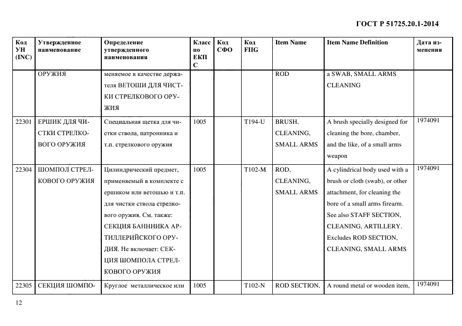 ГОСТ Р 51725.20.1-2014