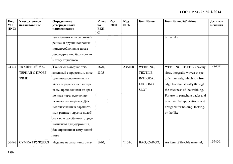 ГОСТ Р 51725.20.1-2014