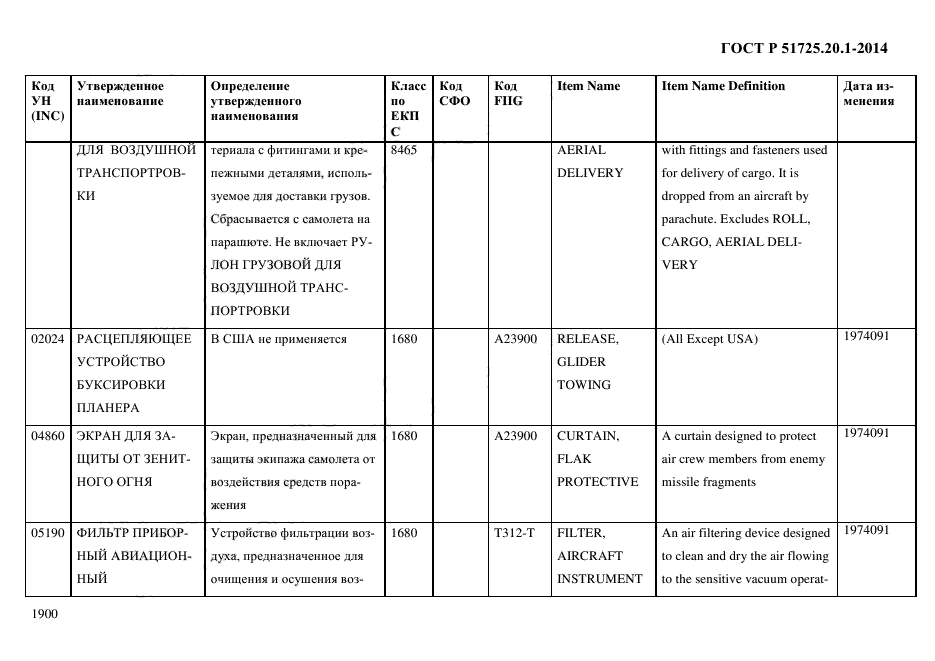 ГОСТ Р 51725.20.1-2014