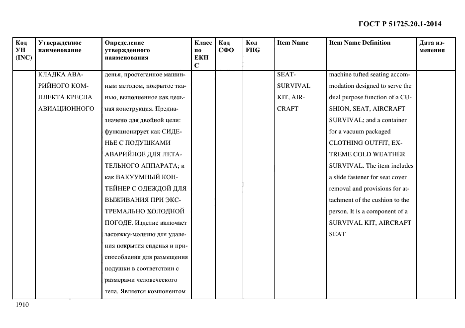 ГОСТ Р 51725.20.1-2014