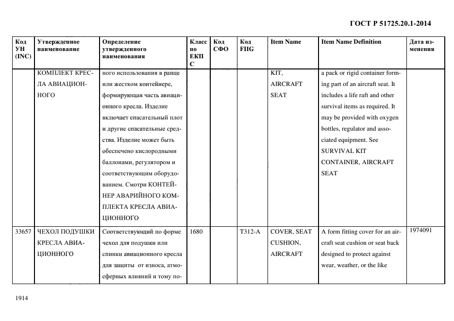 ГОСТ Р 51725.20.1-2014