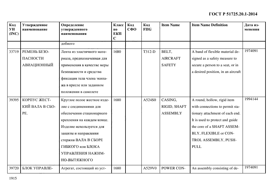 ГОСТ Р 51725.20.1-2014