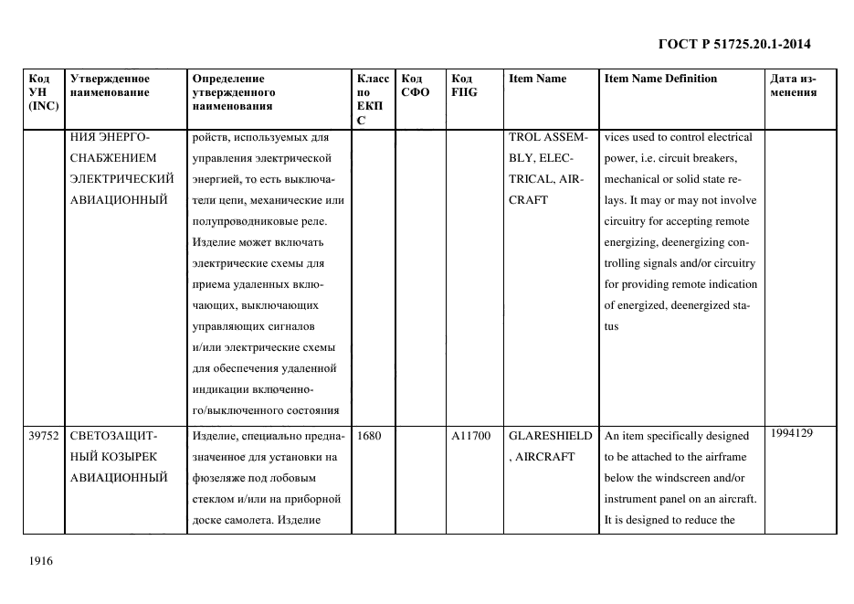 ГОСТ Р 51725.20.1-2014