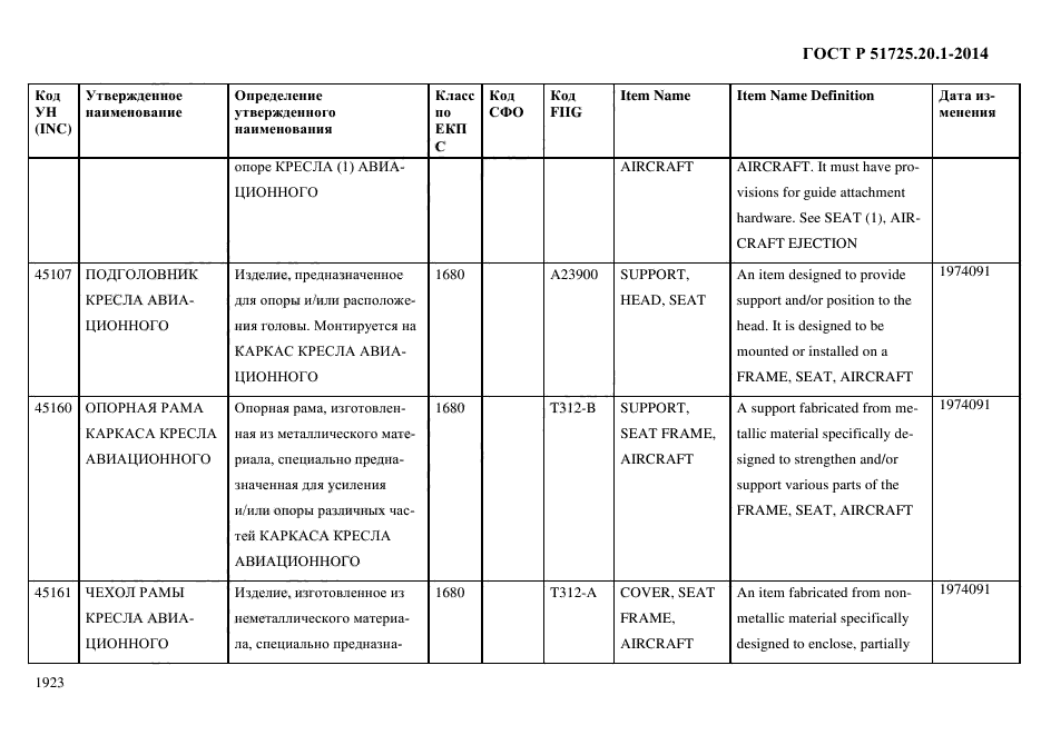 ГОСТ Р 51725.20.1-2014