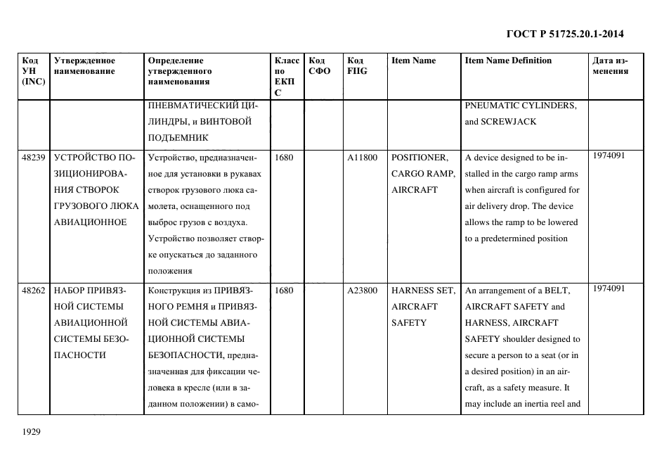 ГОСТ Р 51725.20.1-2014