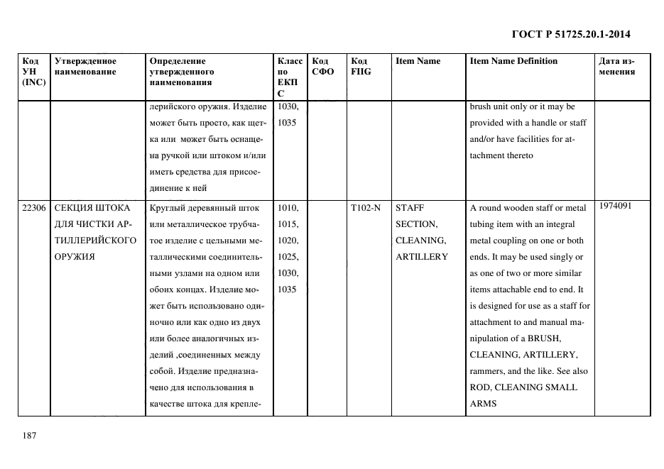 ГОСТ Р 51725.20.1-2014