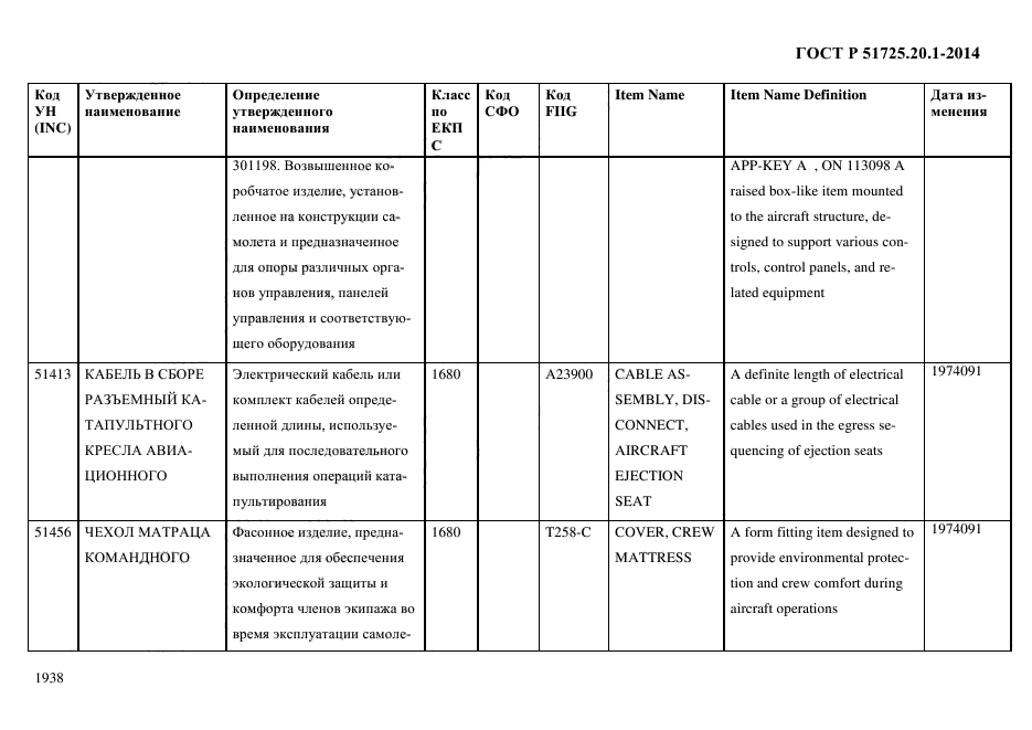 ГОСТ Р 51725.20.1-2014