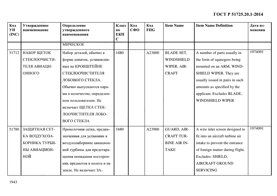 ГОСТ Р 51725.20.1-2014