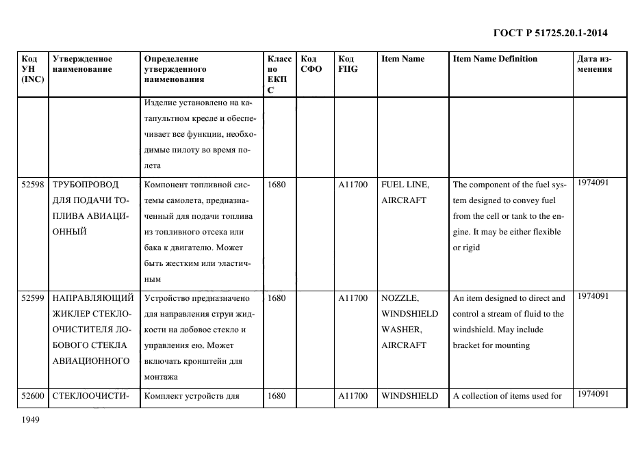 ГОСТ Р 51725.20.1-2014