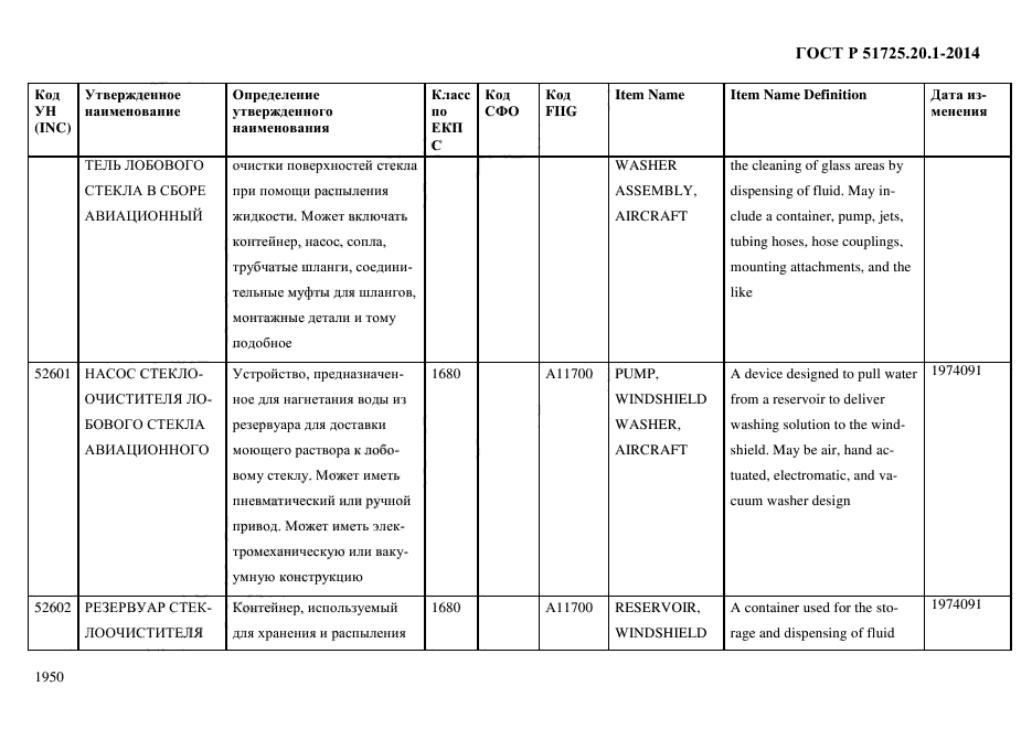 ГОСТ Р 51725.20.1-2014