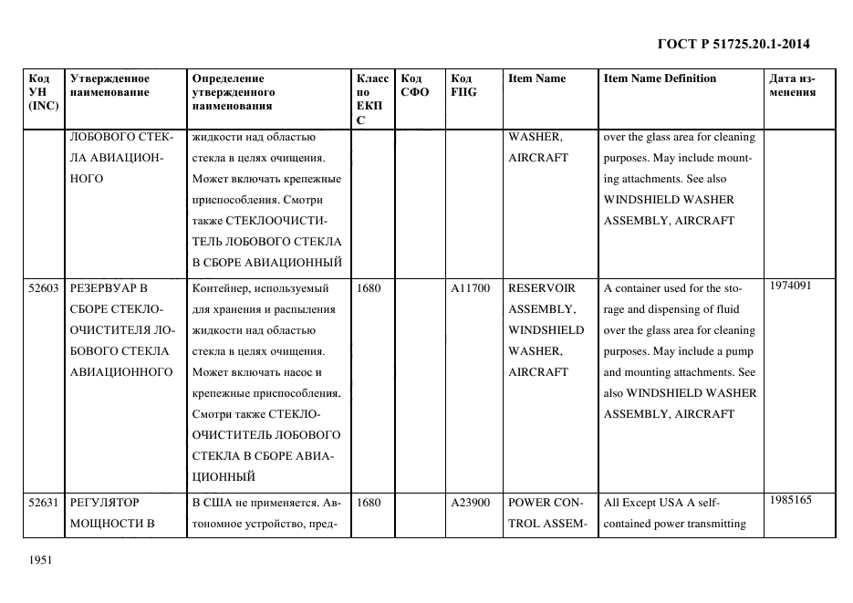 ГОСТ Р 51725.20.1-2014