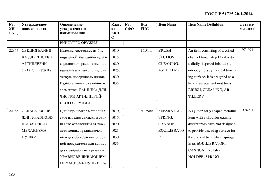 ГОСТ Р 51725.20.1-2014