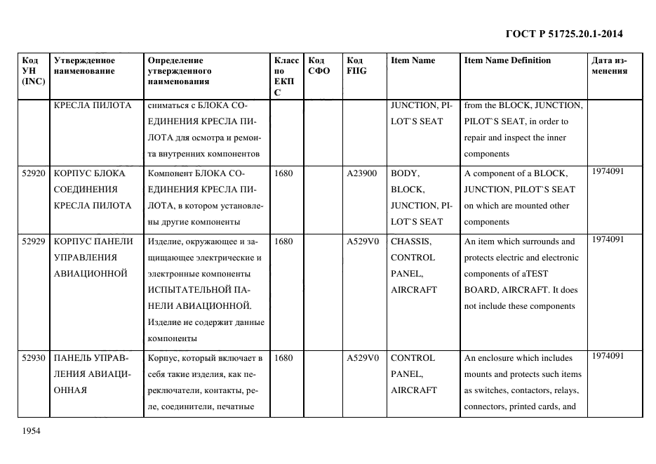 ГОСТ Р 51725.20.1-2014