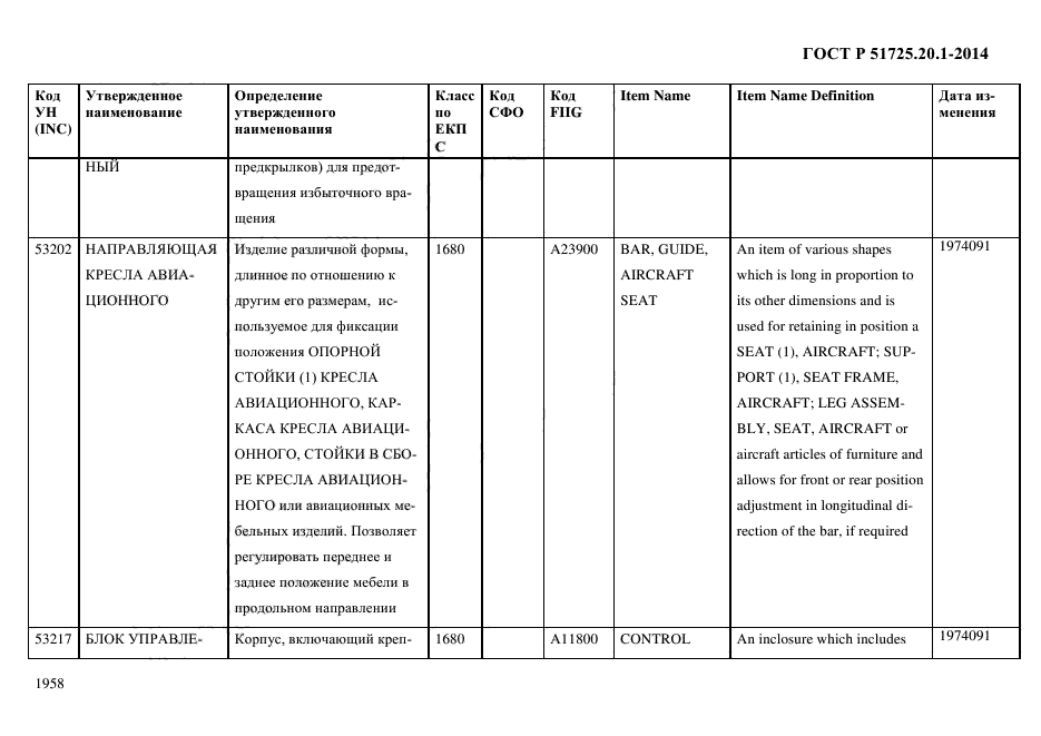 ГОСТ Р 51725.20.1-2014