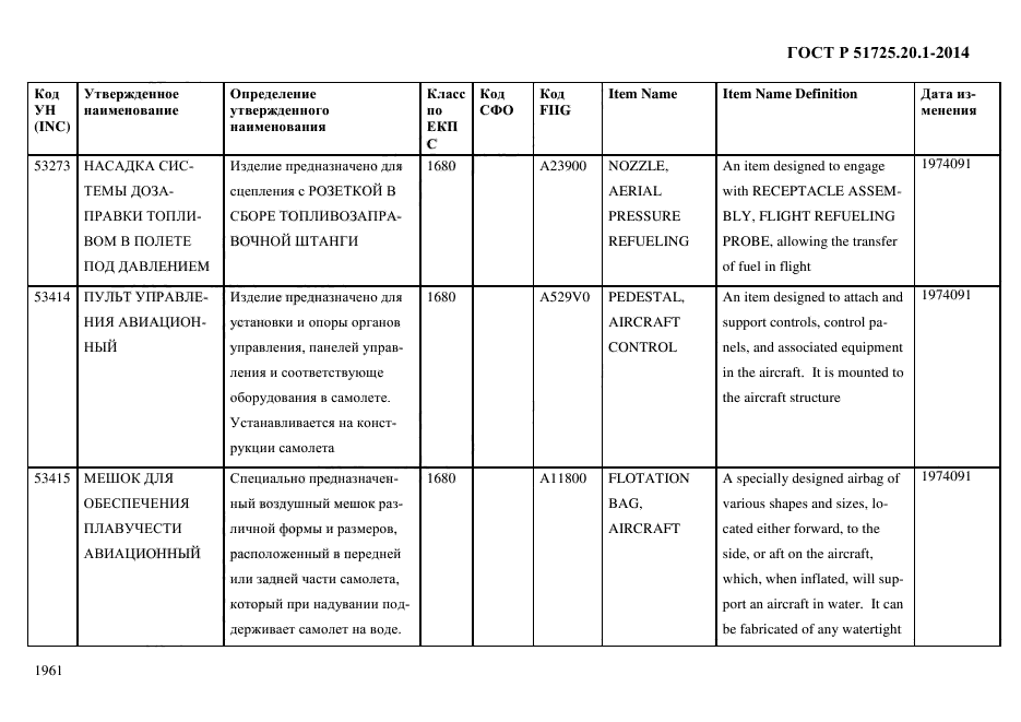 ГОСТ Р 51725.20.1-2014