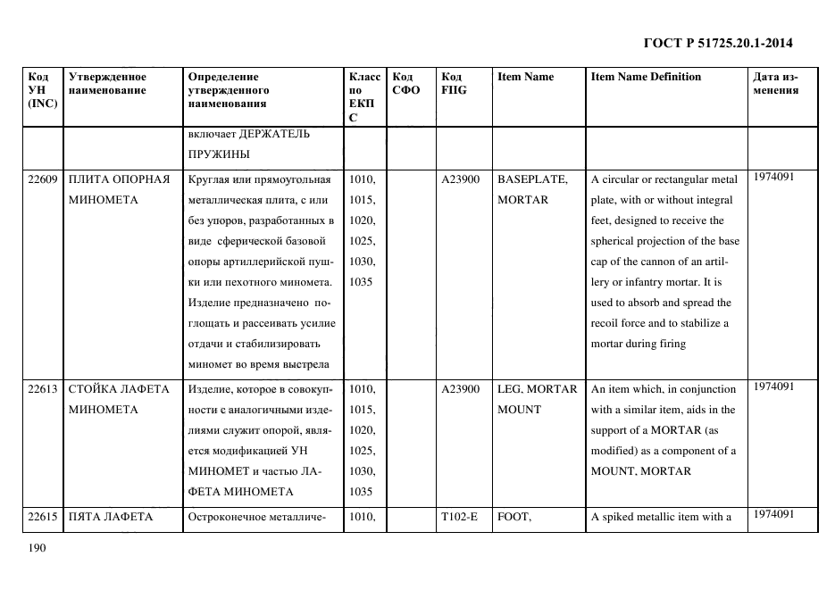 ГОСТ Р 51725.20.1-2014