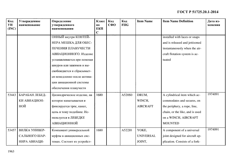 ГОСТ Р 51725.20.1-2014