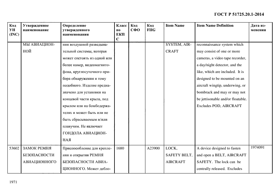 ГОСТ Р 51725.20.1-2014