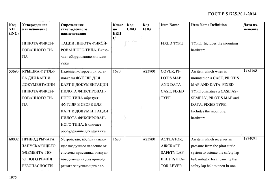 ГОСТ Р 51725.20.1-2014