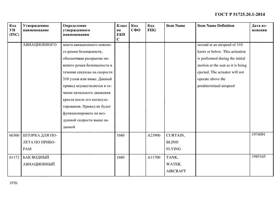 ГОСТ Р 51725.20.1-2014