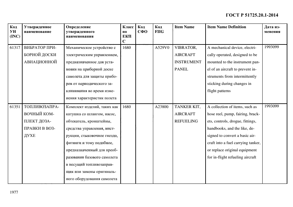 ГОСТ Р 51725.20.1-2014