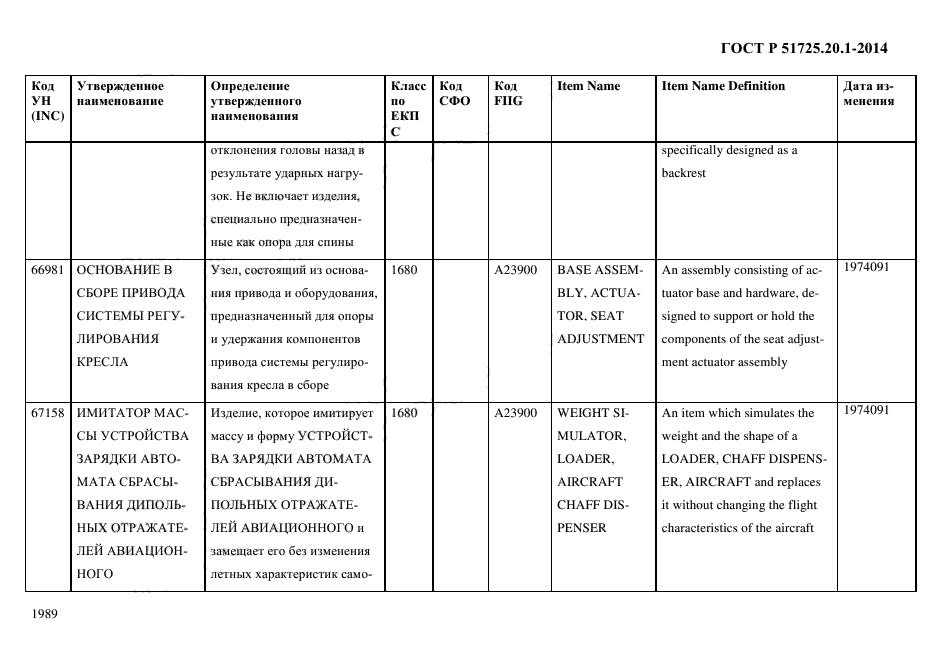 ГОСТ Р 51725.20.1-2014